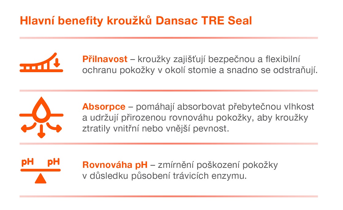 Benefity kroužků TRE Seal