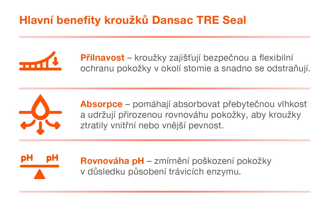 Benefity kroužků TRE Seal