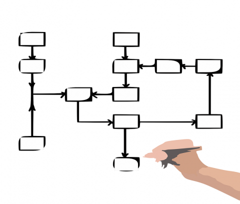 schema